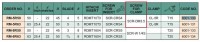 SCR-DM3.5 screw for insert clamp