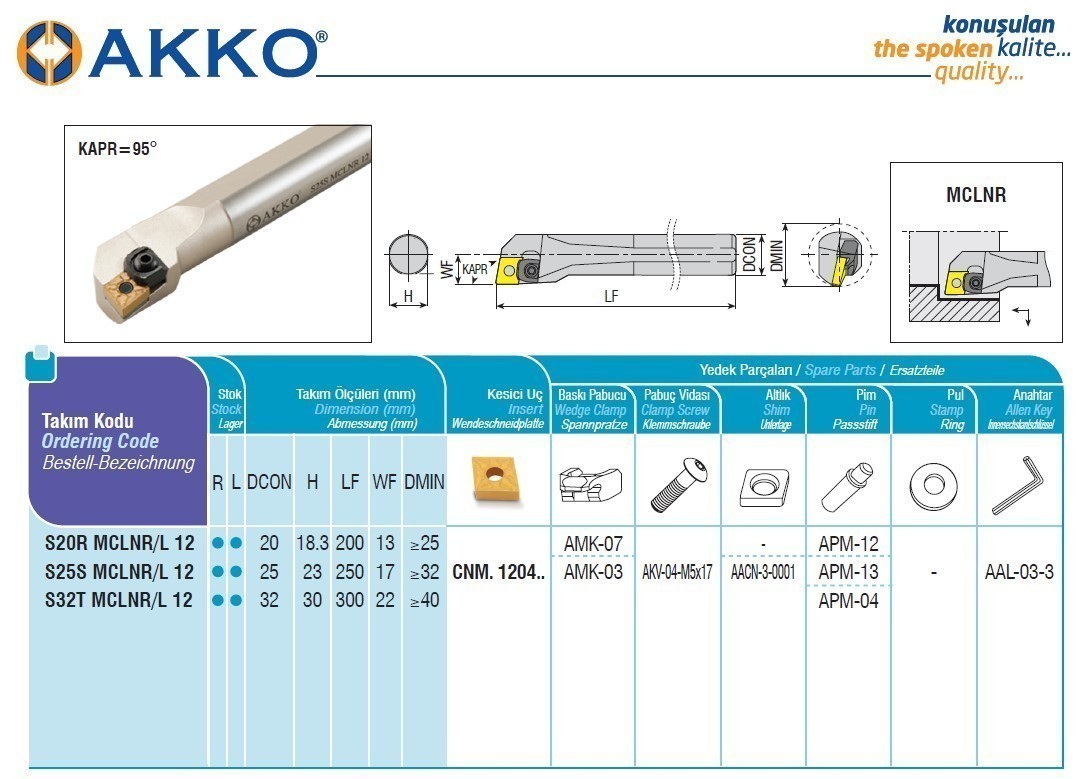 Turning knife S20R MCLNR 12 in hole AKKO